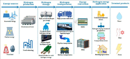 Hydrogen Tank
